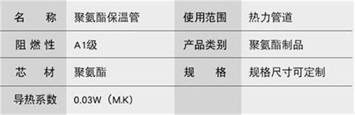 丽水聚氨酯蒸汽保温管产品参数