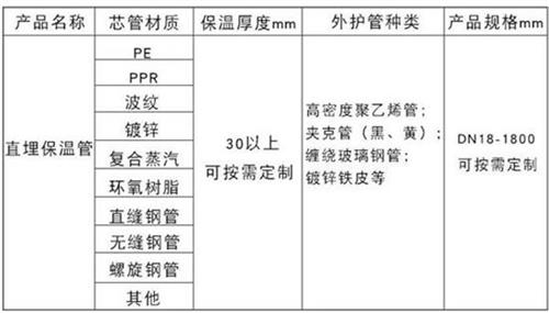 丽水热力聚氨酯保温管厂家产品材质